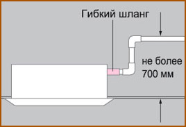 Mitsubishi Heavy FDT Дренажная помпа